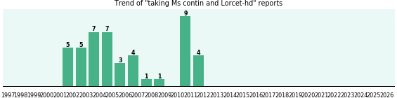 Ms contin and Lorcet-hd drug interactions. Ms contin and Lorcet-hd drug interactions.